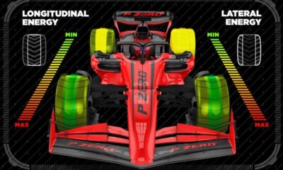 Max Verstappen's Red Bull F1 car leads the pack at the Mexico City Grand Prix circuit.